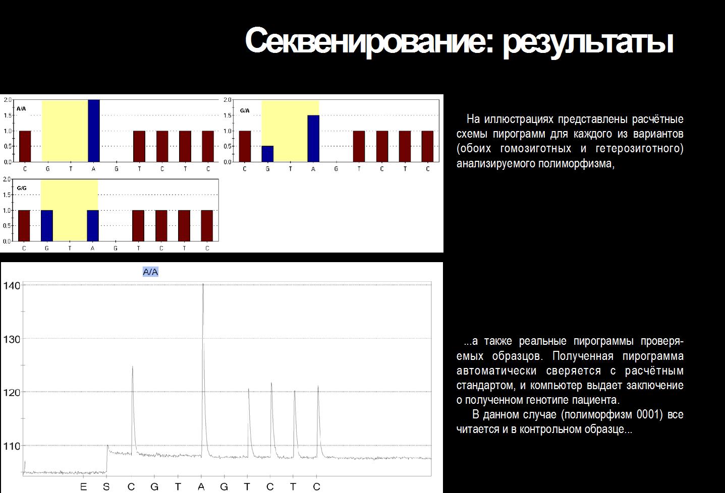 Технология пиросеквенирования